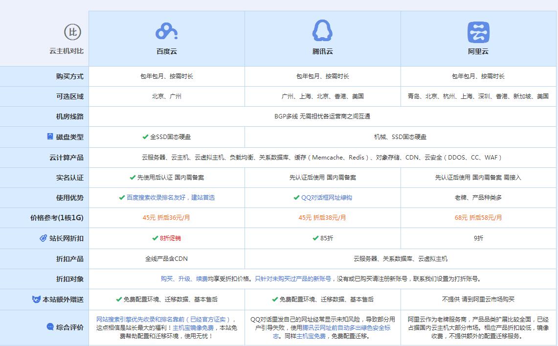 万江街道云主机代理对比.jpg